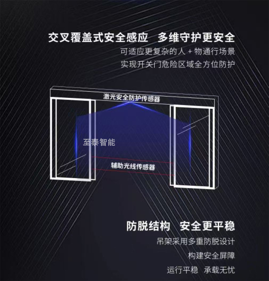 松下力帝400KG重型自动平移门机组